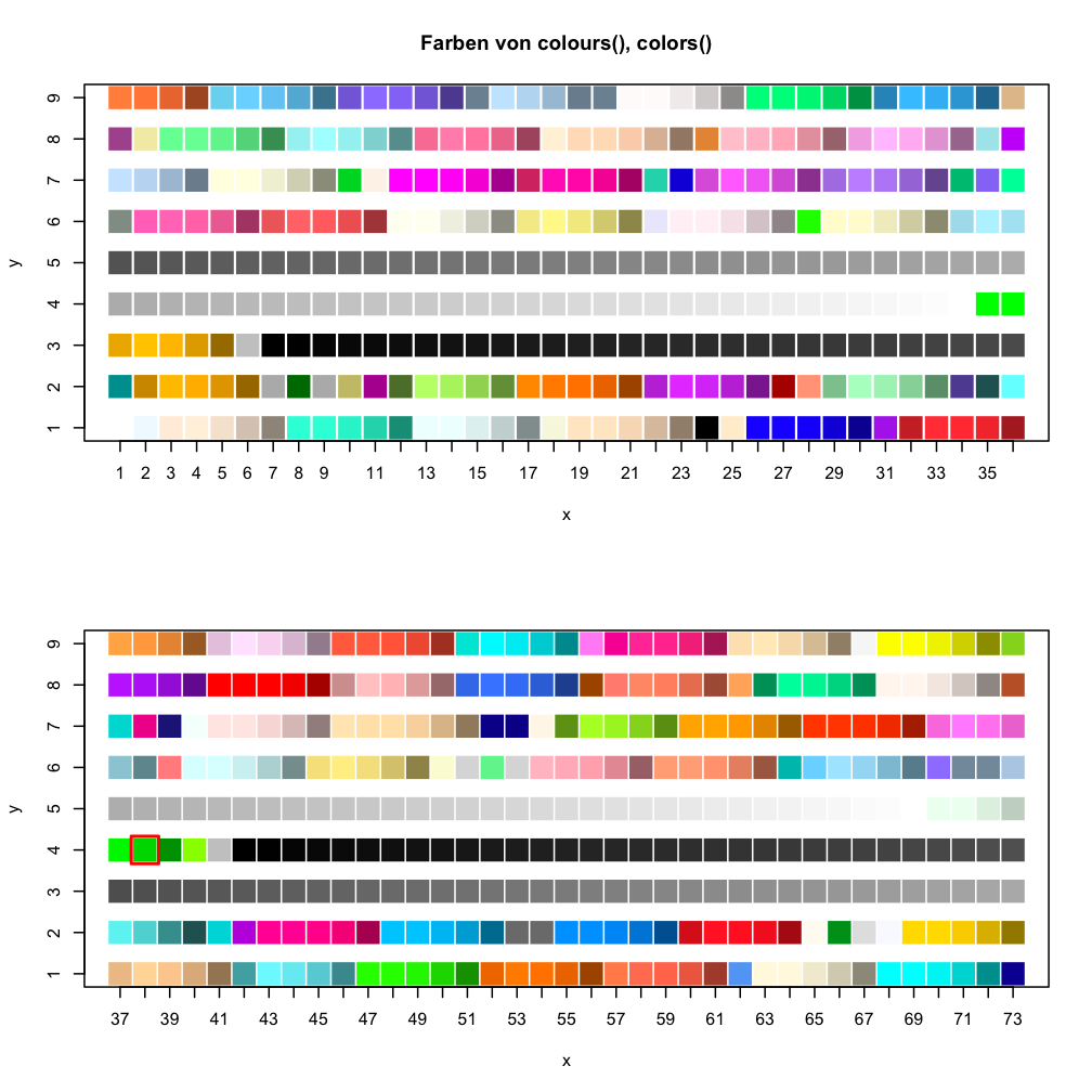 Abb.: Farben von colours(), colors()