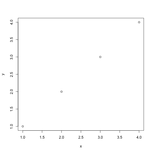 Abb. 1: Grafik von plot(x,y)