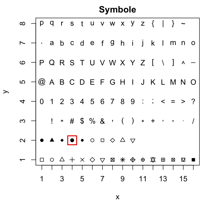 Abb.: Symbole